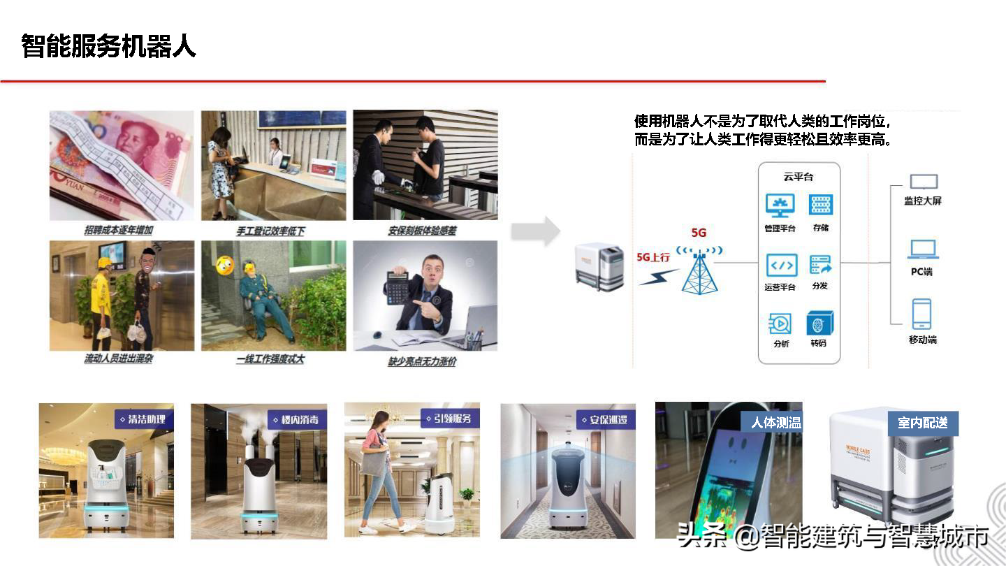 5G智慧建筑解决方案