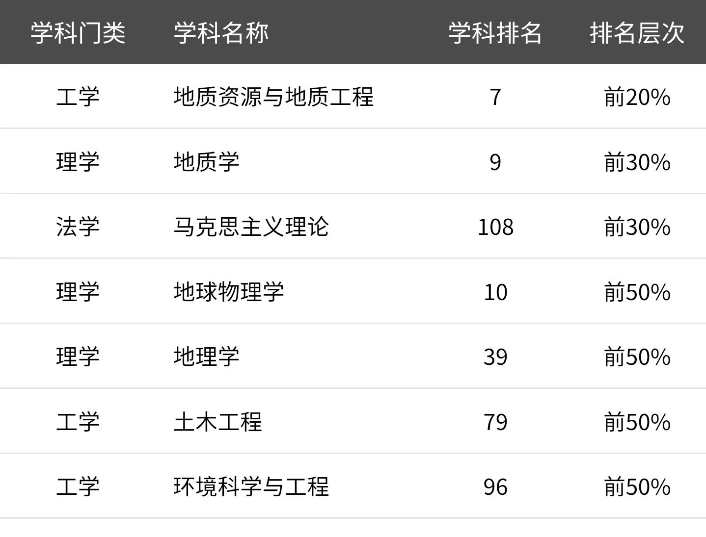 高考院校数据解读：成都理工大学