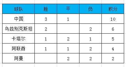 2002年国足世界杯主力阵容(2002中国男足世界杯之路)