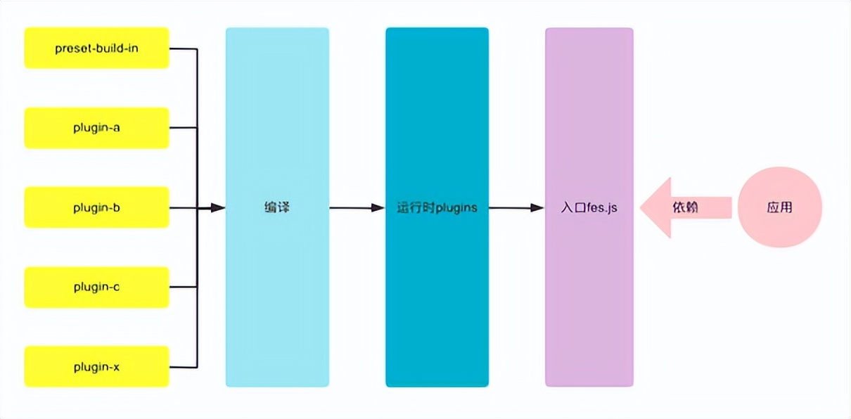 开源1年后，Fes.js 升级为企业级通用前端应用解决方案