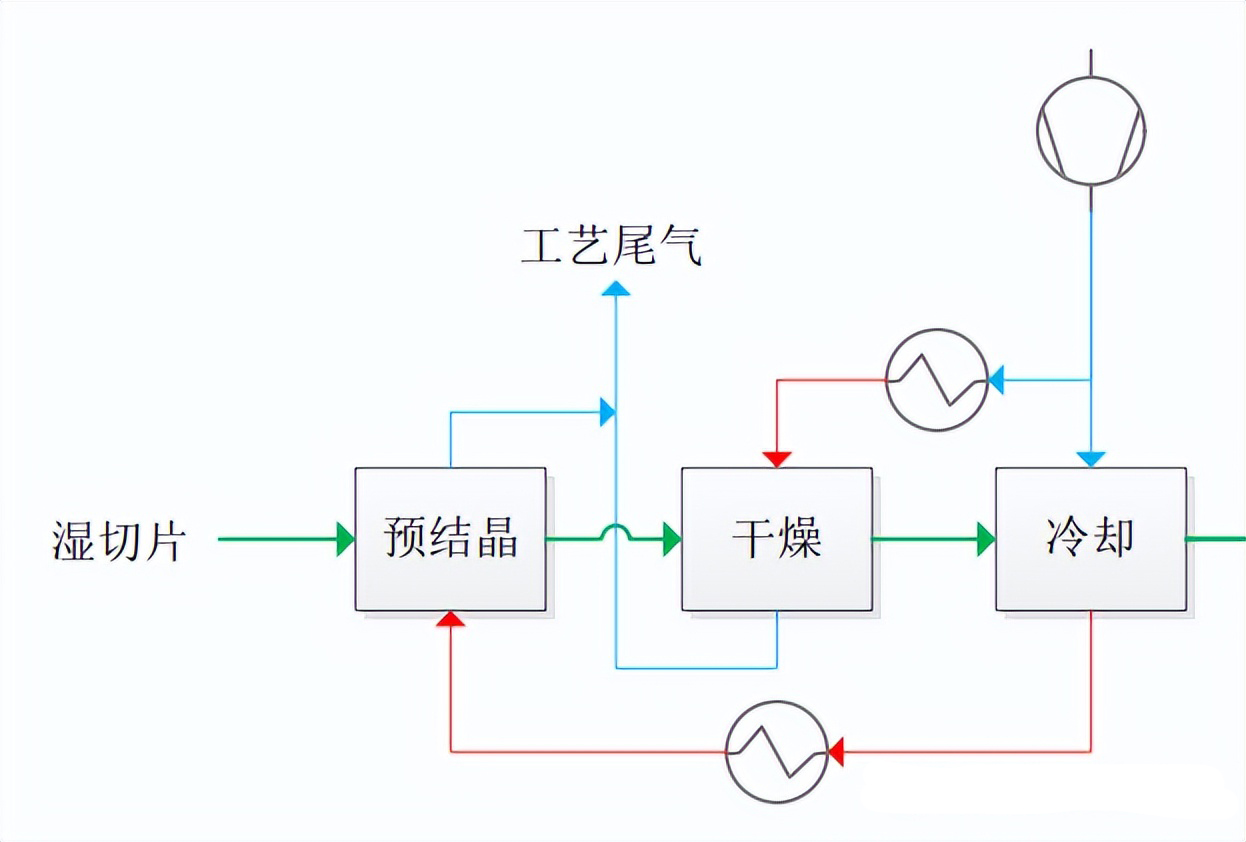 干货丨可降解材料成品工段提升品质有哪些方法，需要注意什么？