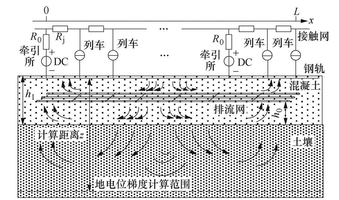 西南交大科研人員在直流牽引供電系統(tǒng)雜散電流研究方面取得新進(jìn)展