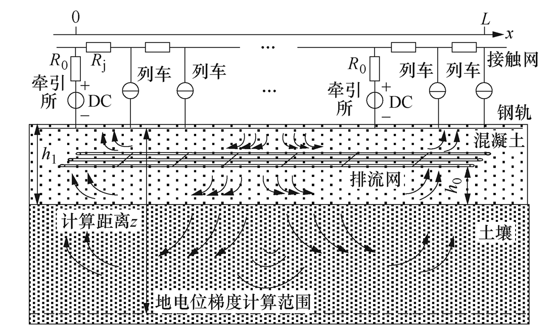 西南交大科研人员在直流牵引供电系统杂散电流研究方面取得新进展