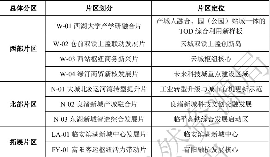 亚运未来社区TOD拔升杭州顶流城市地位