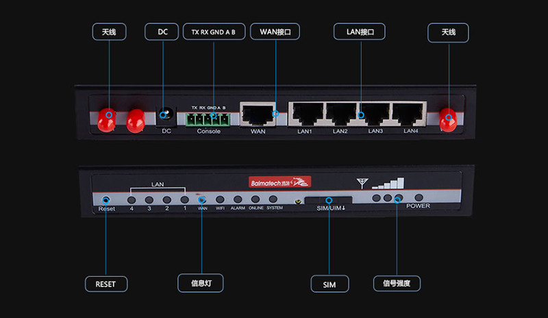品牌连锁店5G/4G无线组网方案