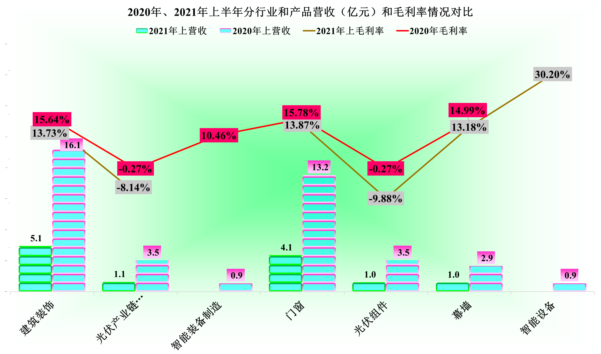 因恒大商票而中招的嘉寓股份2021年前三季度经营如何？