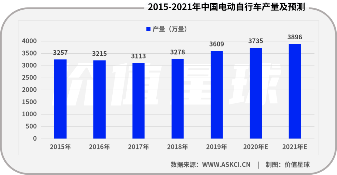 亚迪电动车出海15年，国际巨星代言，两轮版的中国特斯拉？