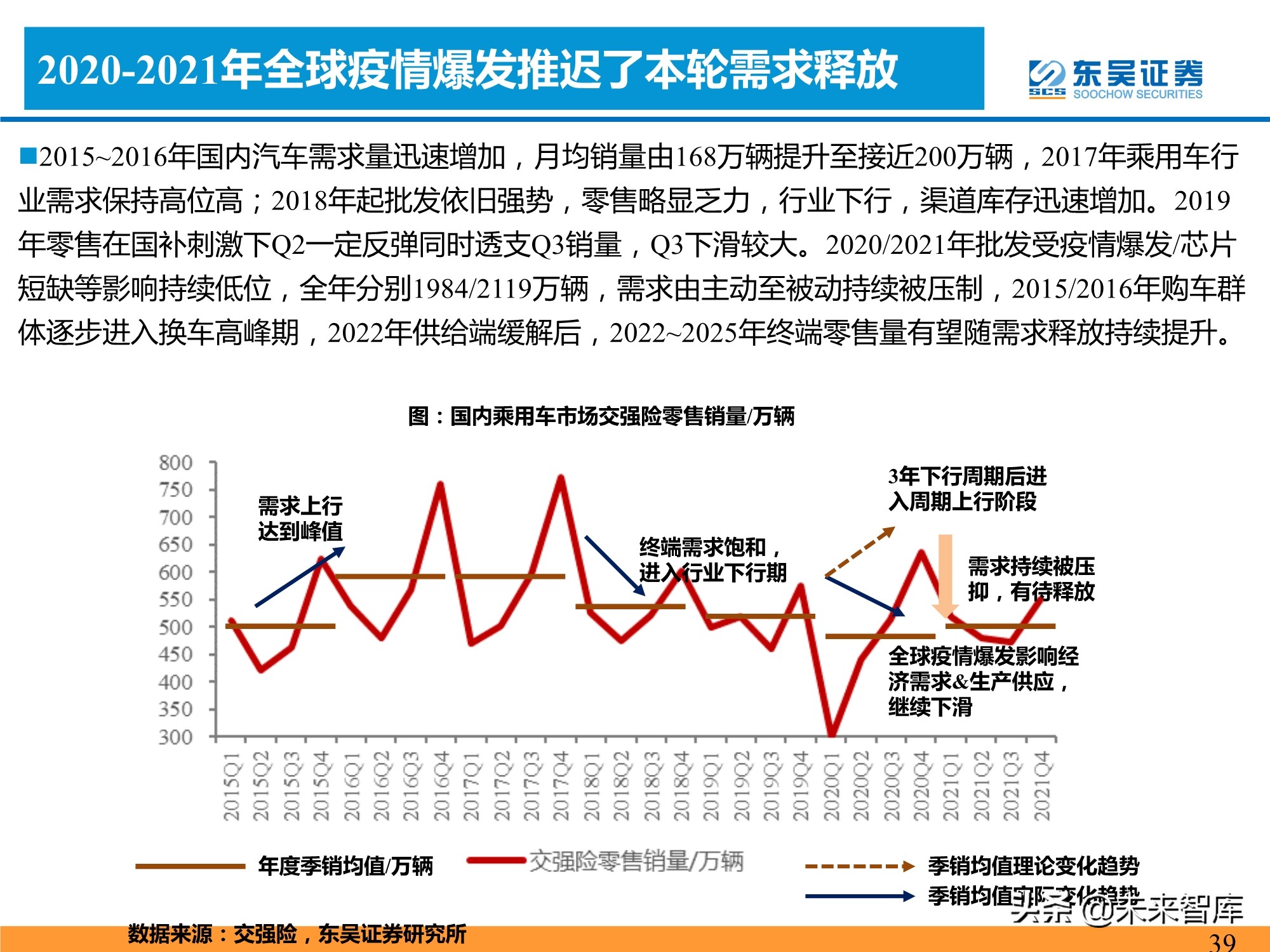 新能源汽车行业专题研究：新能源汽车需求的四大长期问题分析