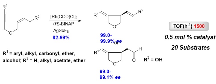 南方科技大学张绪穆教授近年来工作概览