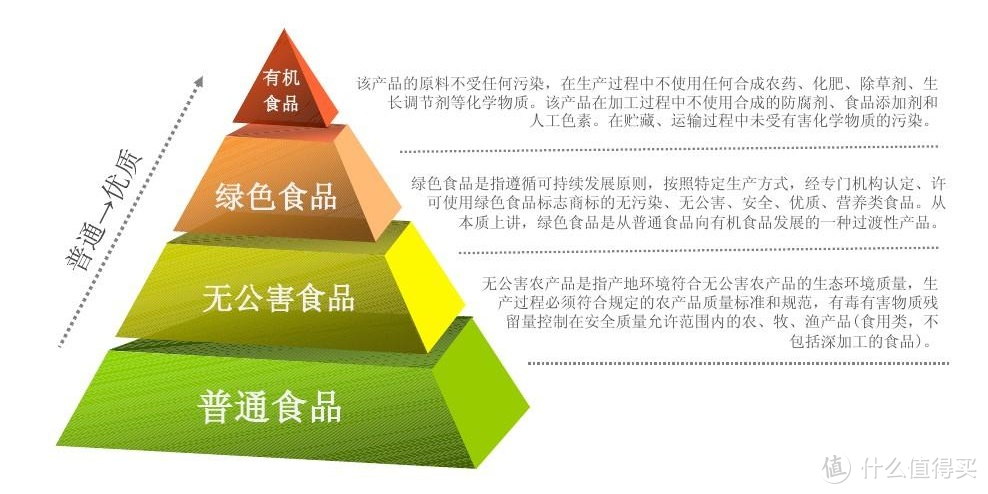 有机纯牛奶知多少！一文搞懂有机奶与普通奶的区别