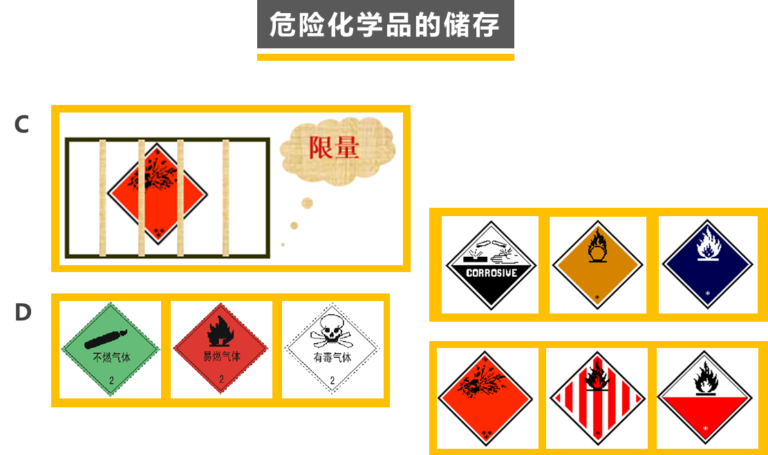 危险化学品管理