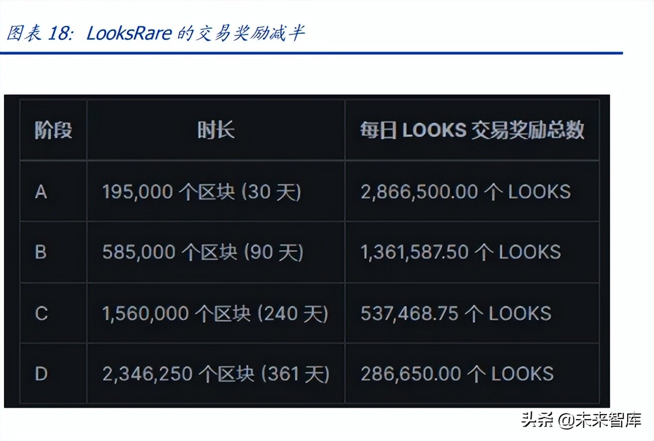 区块链行业专题报告：从OpenSea的挑战者看NFT交易平台的演进