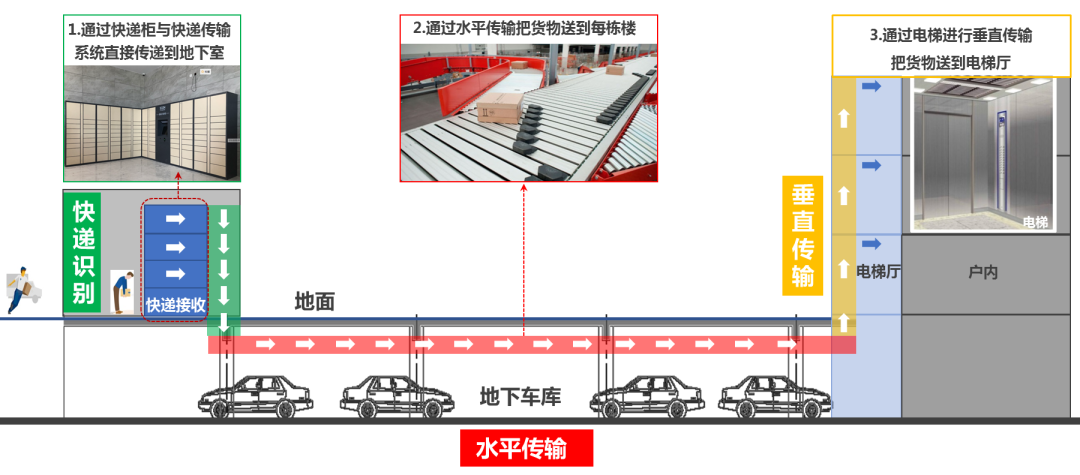 景观研发 | 后疫情时代的健康住区