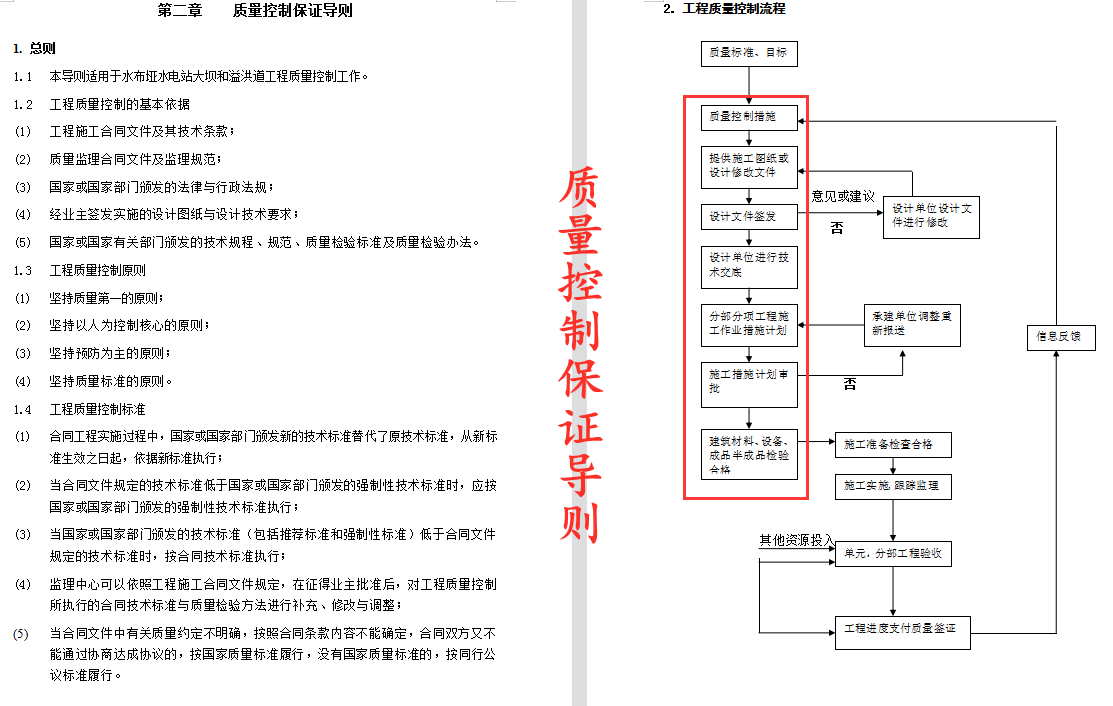 158页工程监理验收细则，工作流程一目了然，全面细致可操作性强