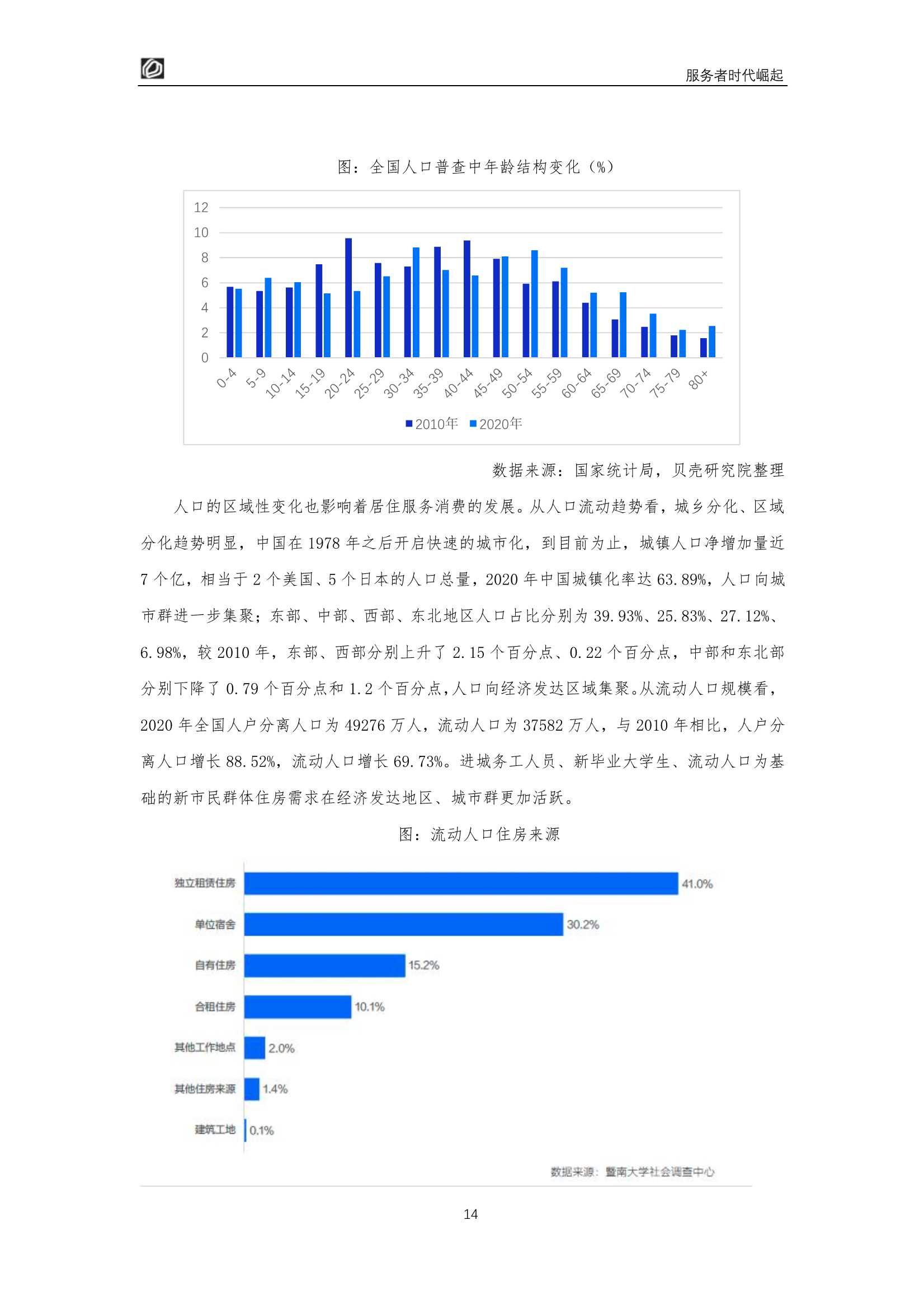 服务者时代崛起：居住服务发展研究白皮书2022（贝壳研究院）