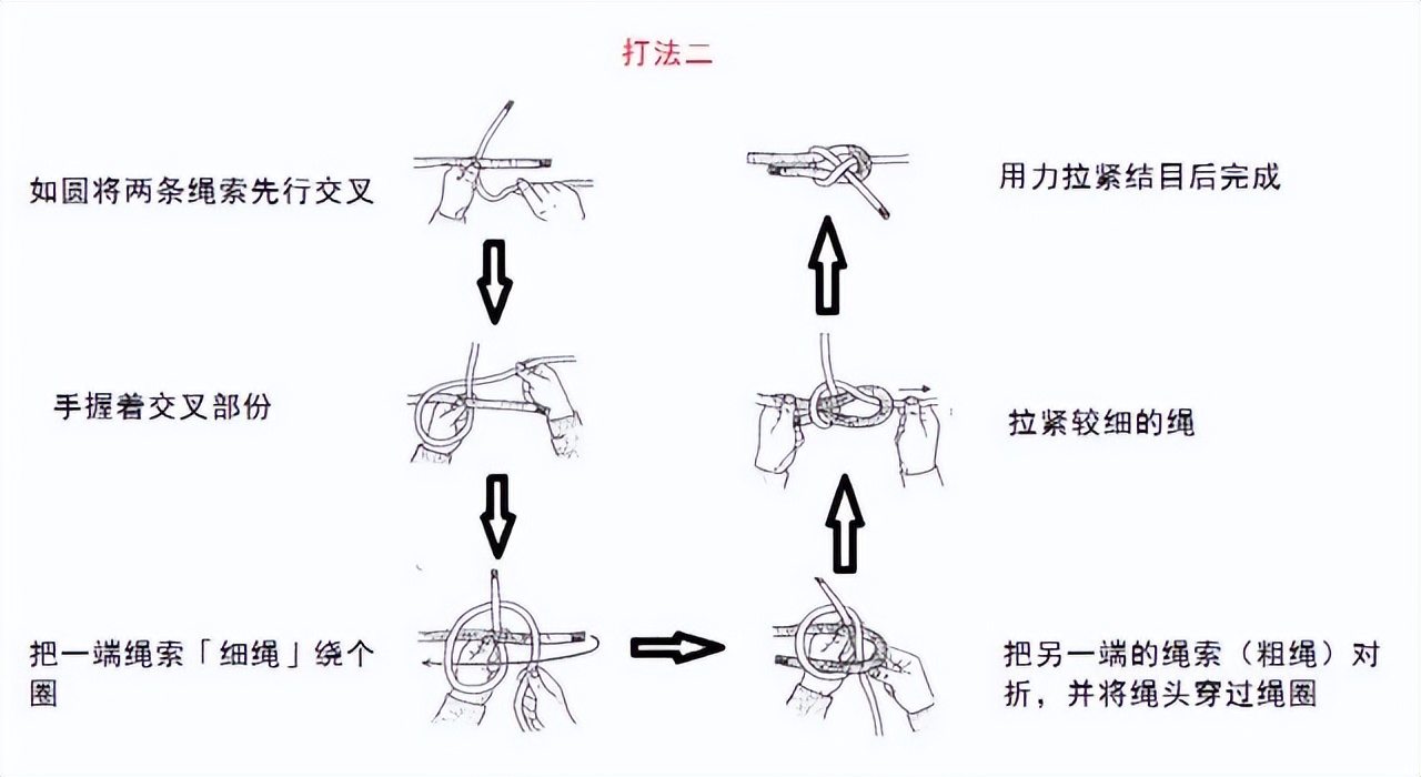 干貨滿滿｜常用的18種繩結打法及用途