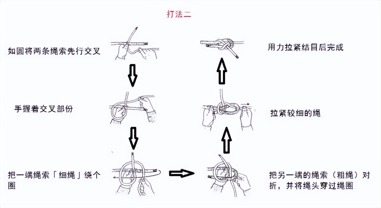 干货满满｜常用的18种绳结打法及用途