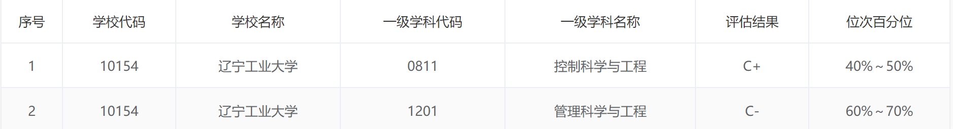 辽宁工业大学：创新创业教育是最大特色，意外之外该选什么专业？