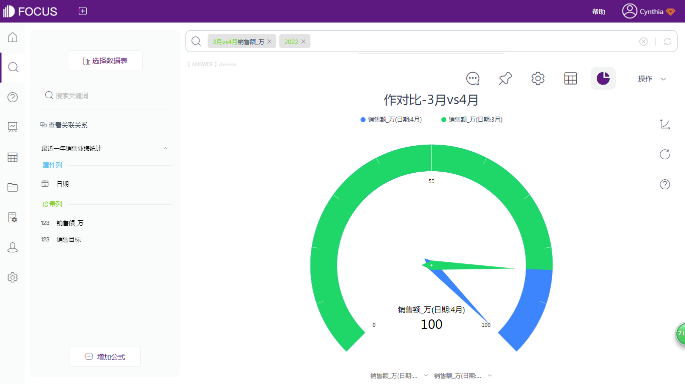 工作中最实用的8个数据分析方法，建议收藏