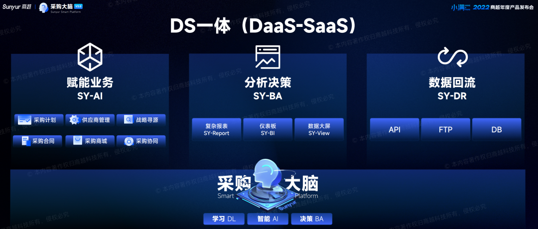 商越科技重磅发布&ldquo;智能采购R4.0小满版）&rdquo;