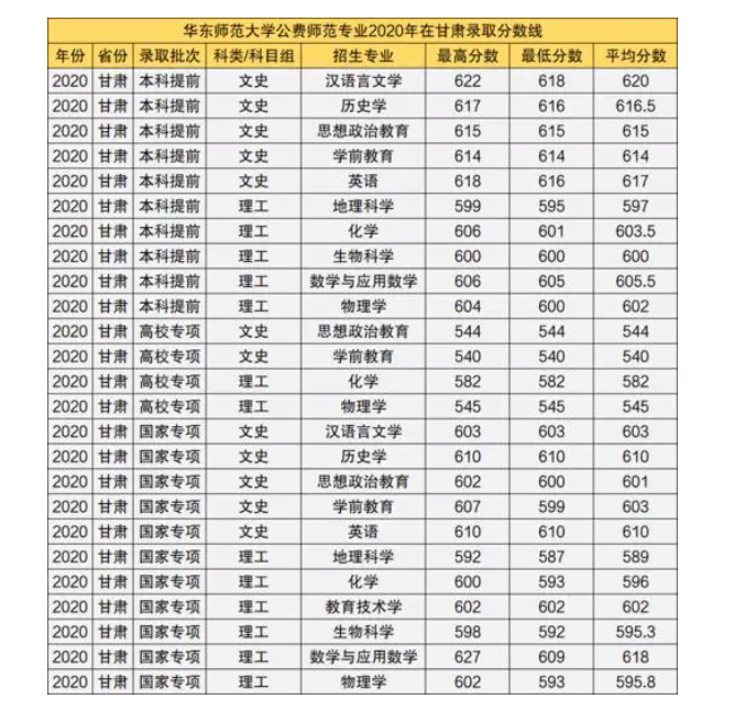 教育部发布通知，这3类大学生可免试教资证，当老师更“轻松”