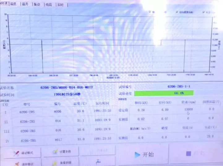 高溫、高速深溝球保持架的開發(fā)及試驗驗證（二）