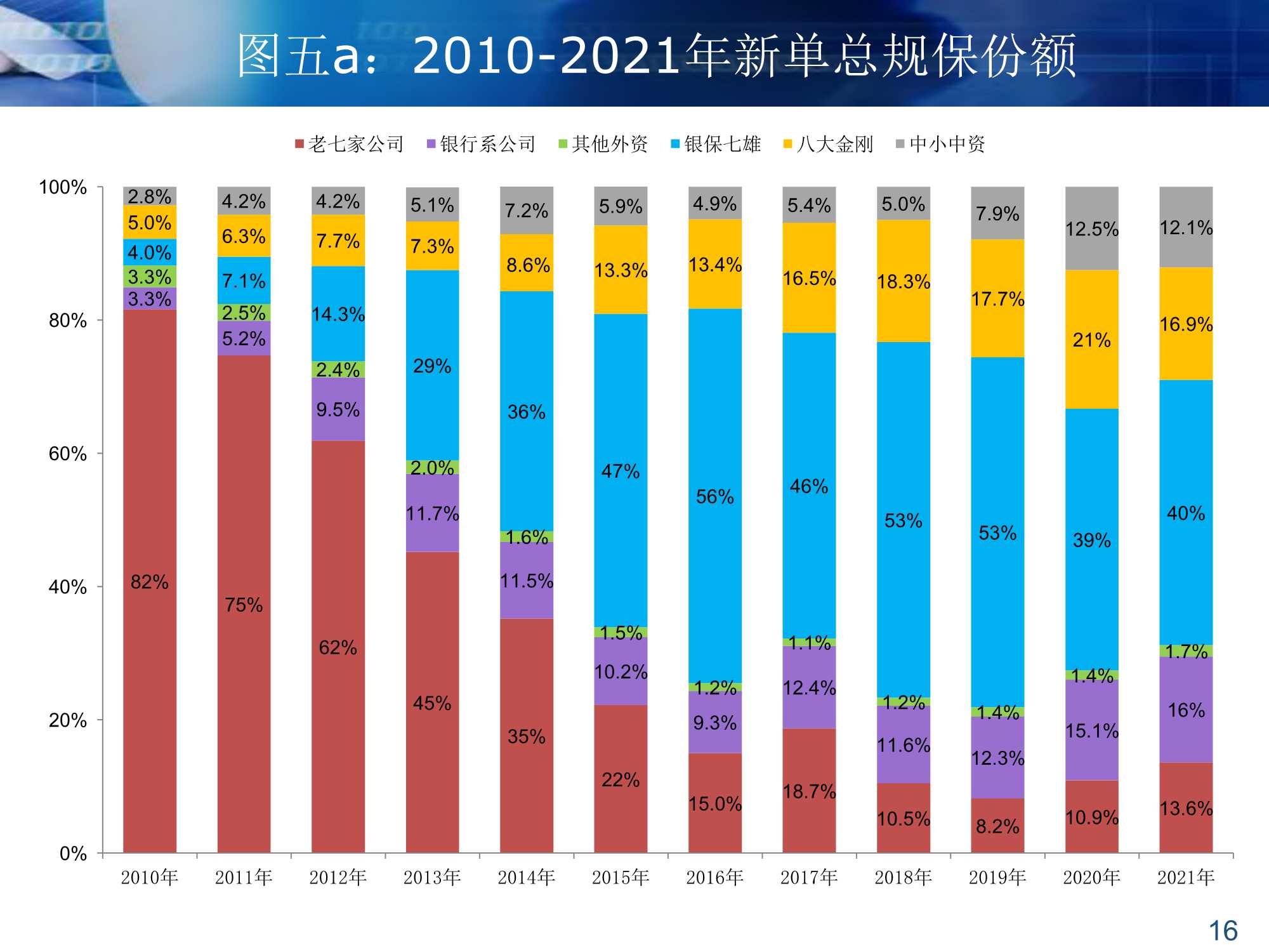 银保渠道的过去和未来（64页）