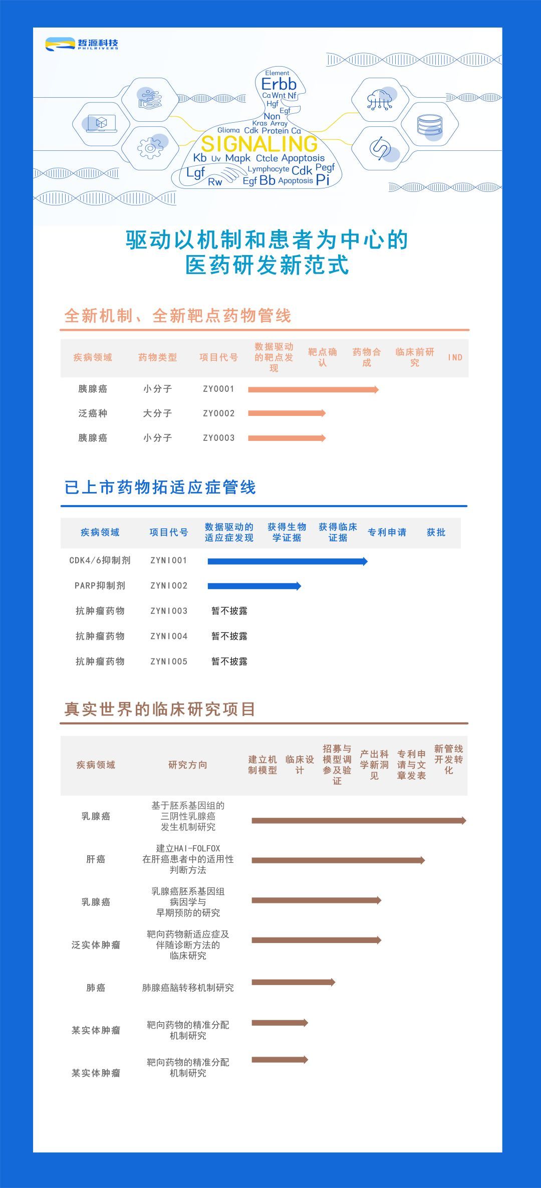 「哲源科技」完成近亿元A轮融资，以计算医学技术赋能药物研发