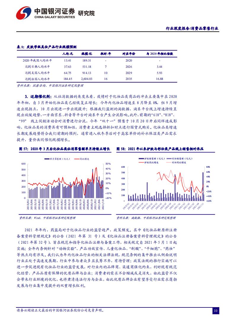 中国银河证券：消费品零售行业2022年年度策略（完整版52页）