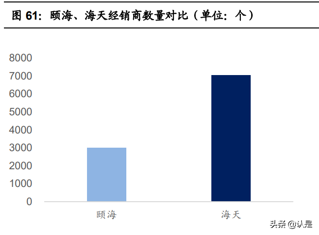 复合调味品行业之颐海国际研究报告：优势稳固，静待拐点