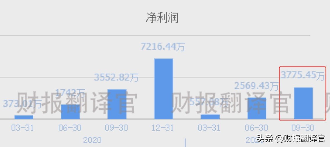 数字货币+大数据+社保,为冬奥会提供数字人民币业务,股价回调1/3