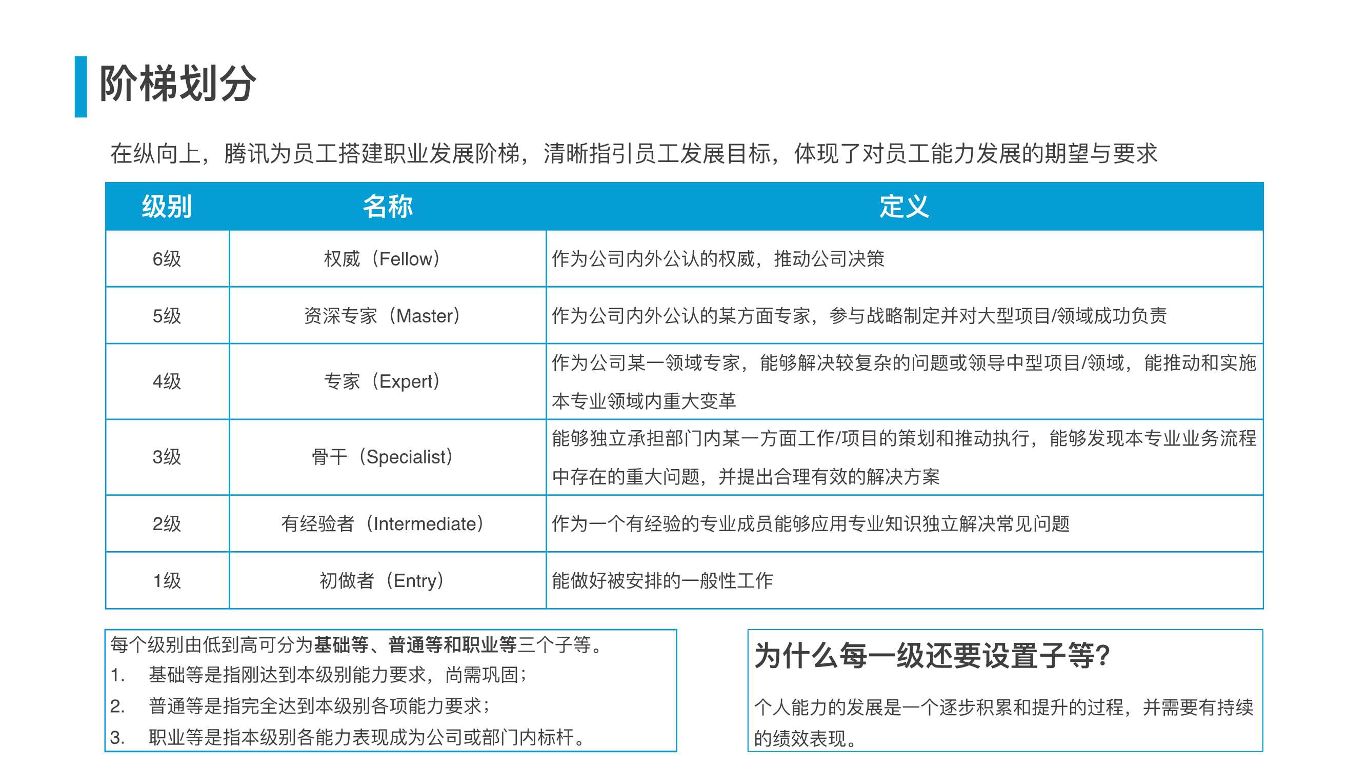 腾讯人力资源与组织管理体系（54页）