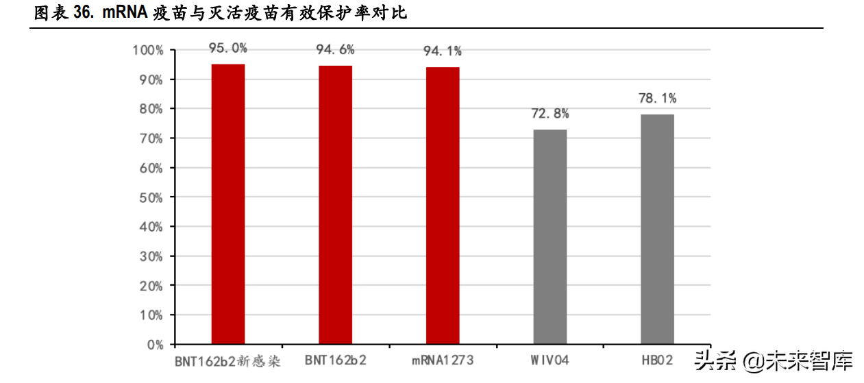医药行业129页深度研究报告：泡沫挤压下的再平衡