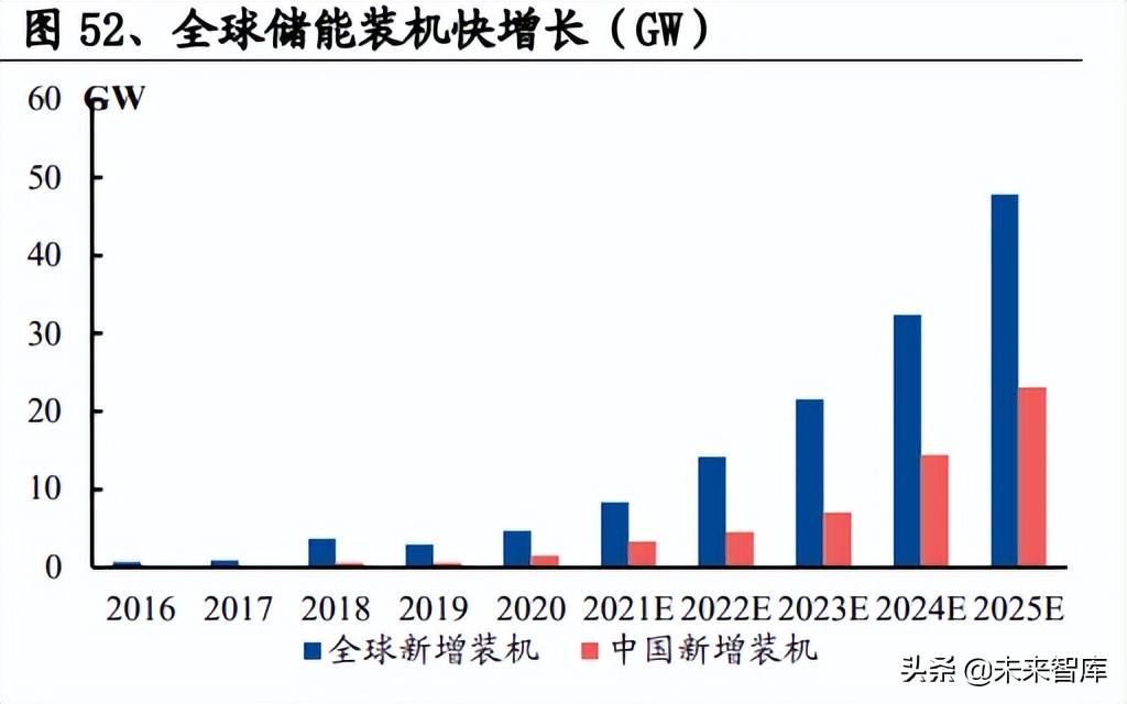 光伏行業(yè)深度報告：景氣向上，把握光伏需求及新技術(shù)兩大主線