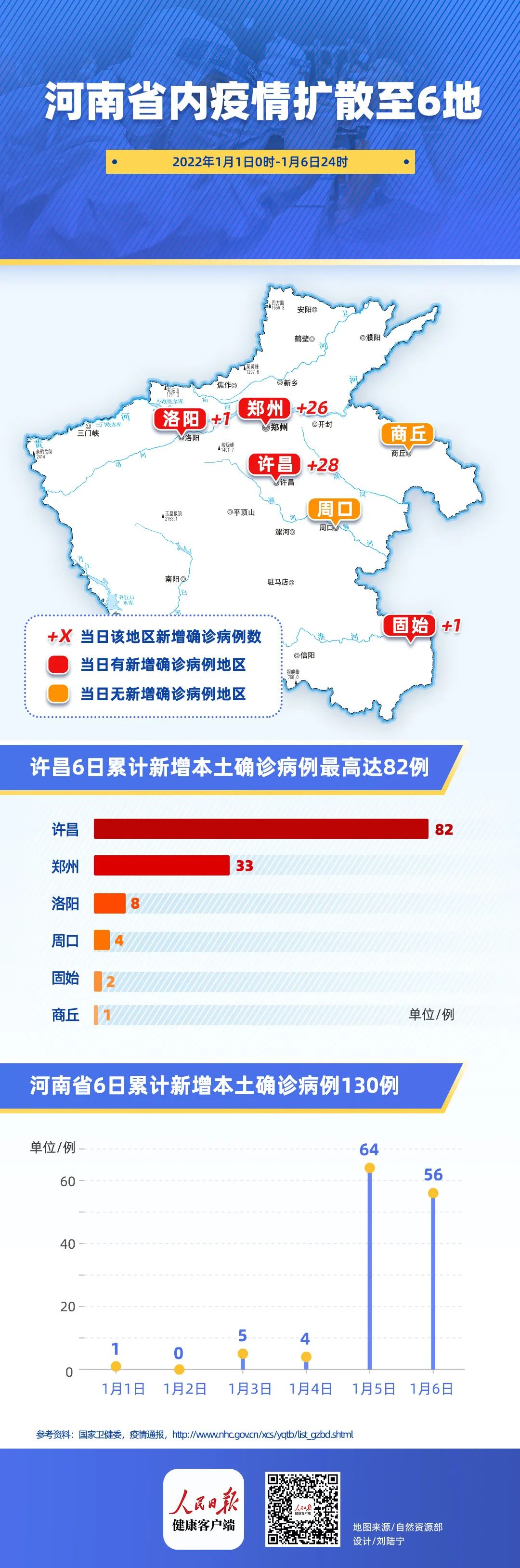 河南出现多地散发病例，张伯礼院士作出研判