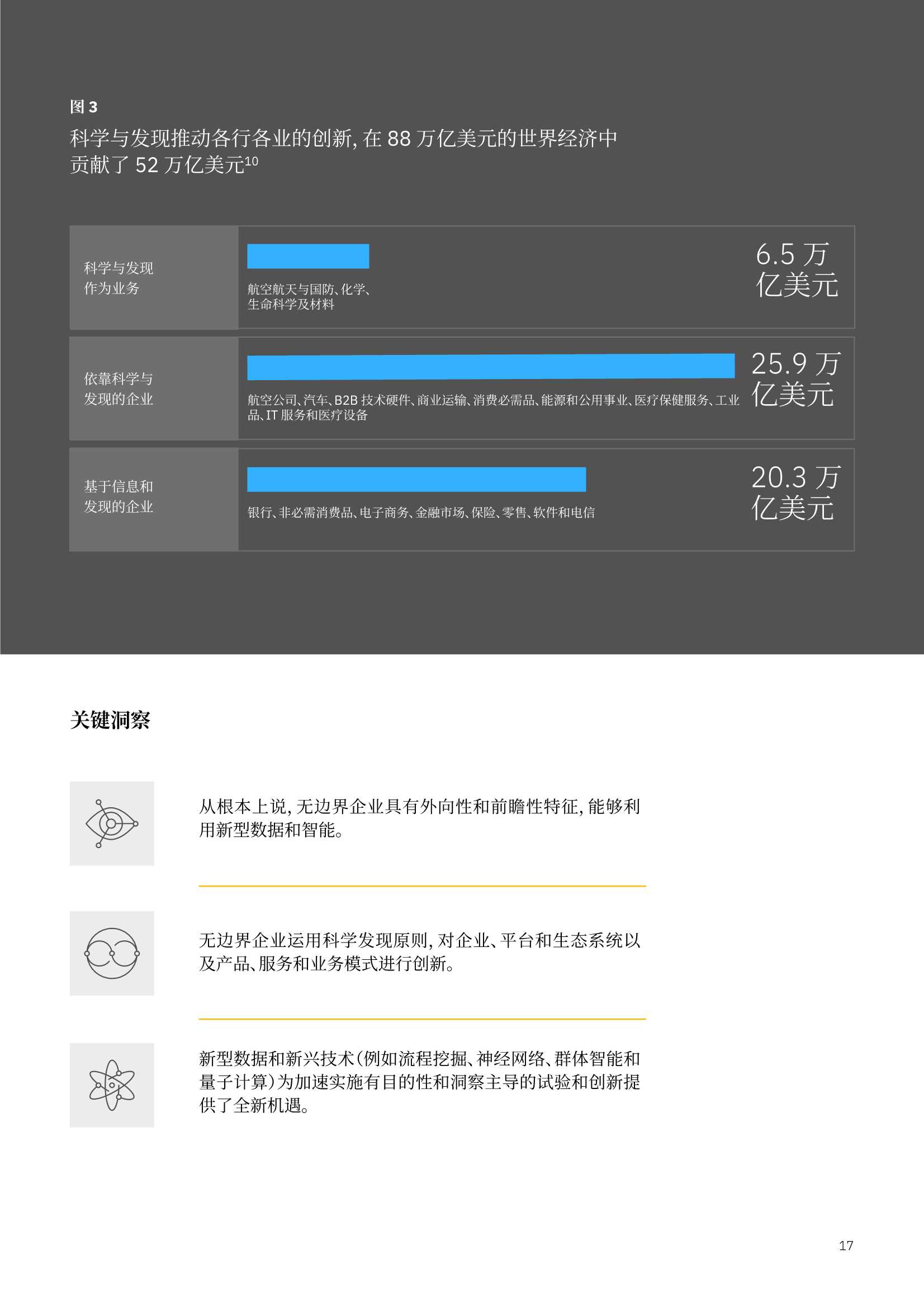 无边界企业：虚拟世界中的认知型企业（IBM）