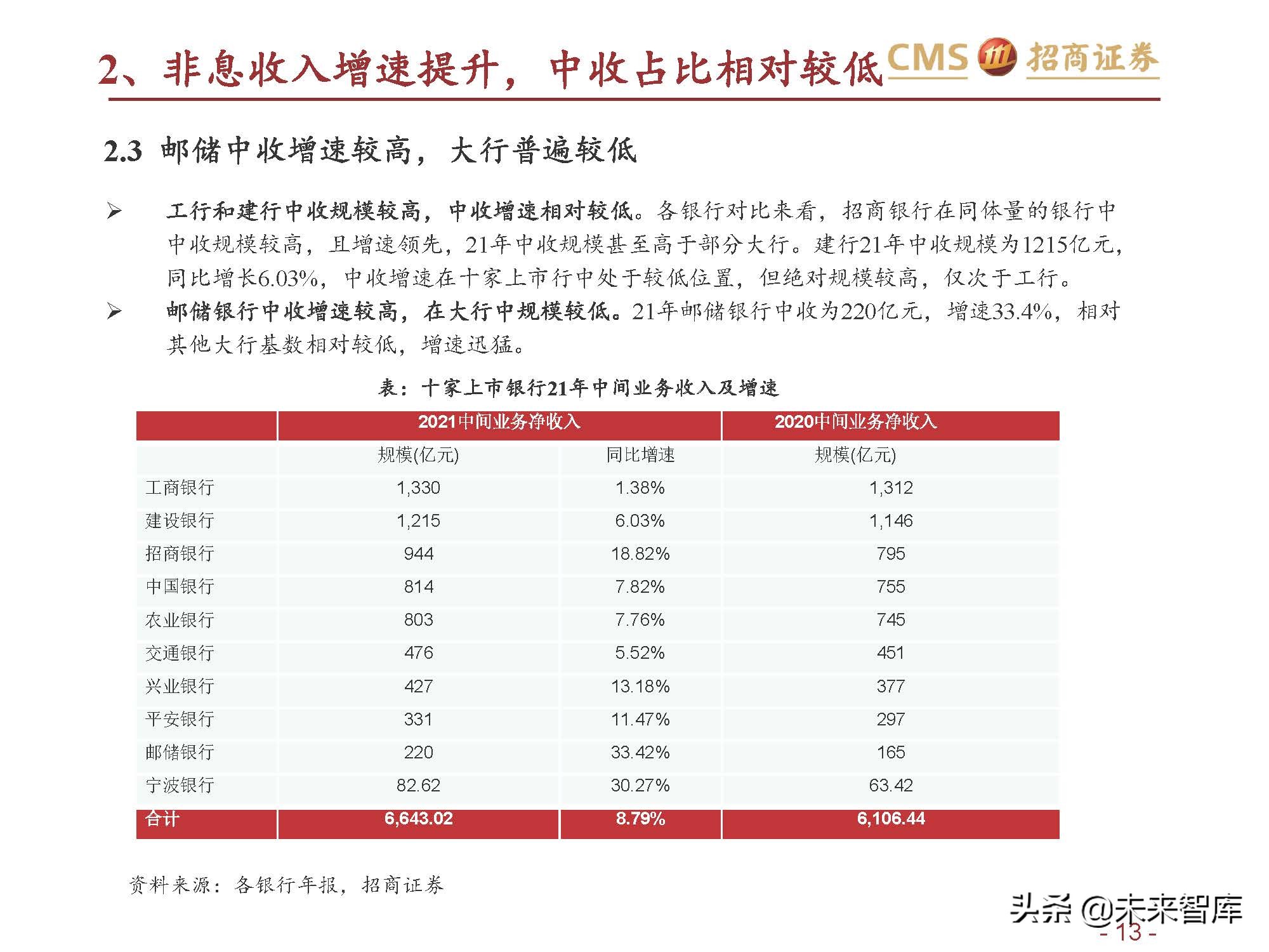 银行业六大行年报业绩综述：业绩改善，资产质量优异