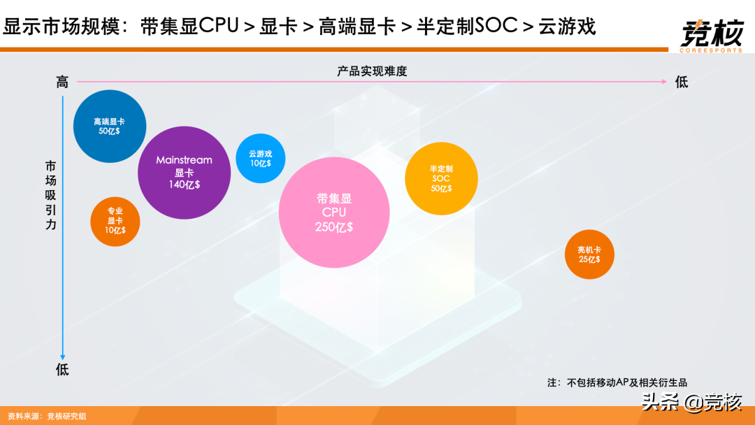 元宇宙算力基座研报：算力芯事，XR终端奠基石