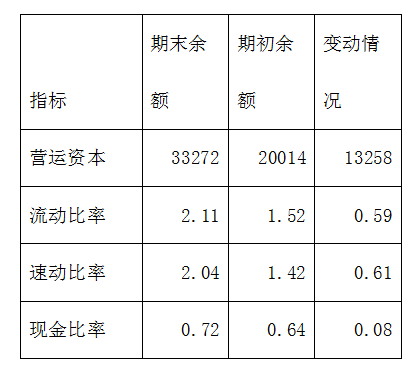 会计人员如何看懂会计报表？报表解读及报表分析模板