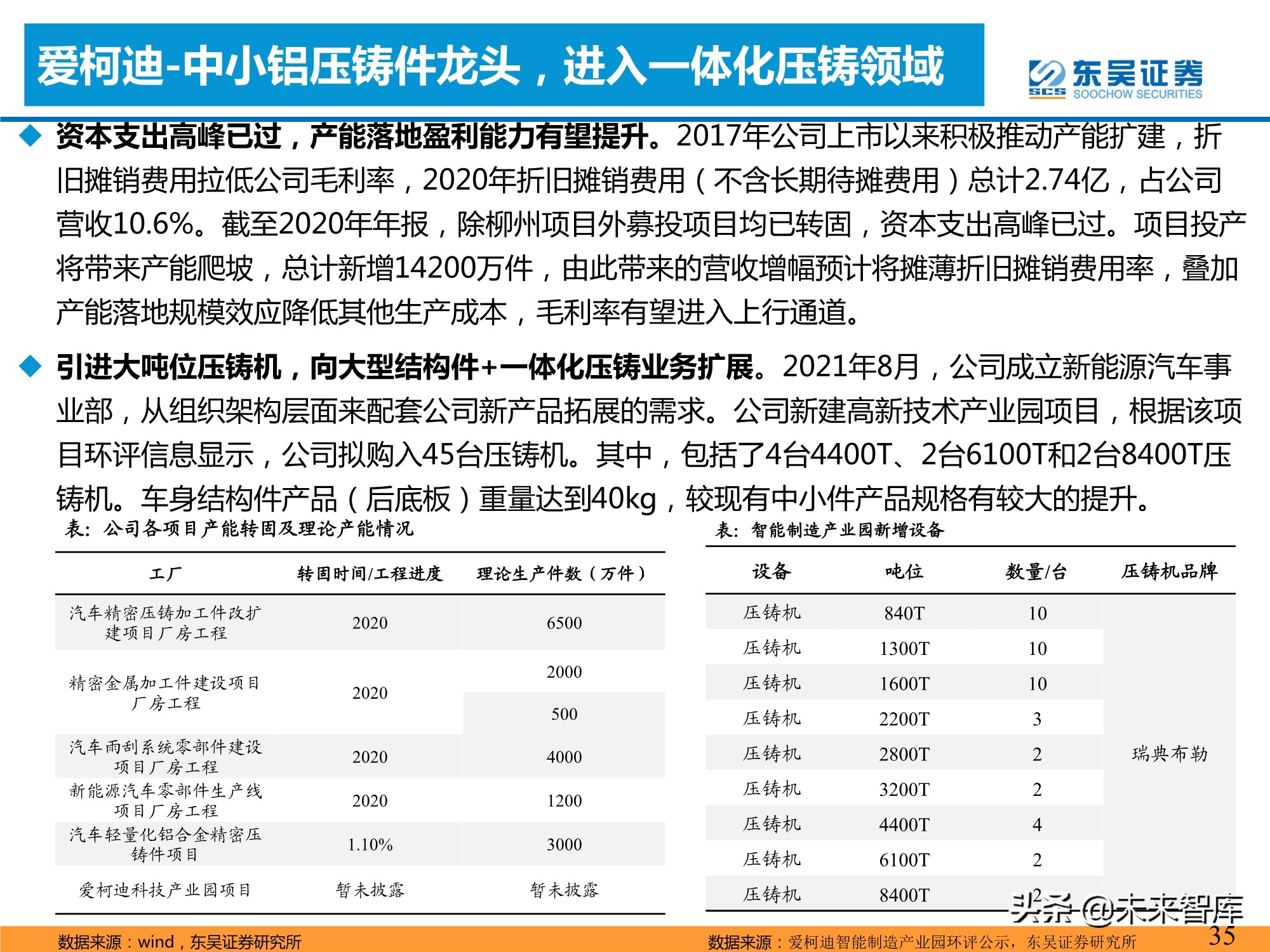 汽车行业专题研究报告：一体化压铸，车身制造革命