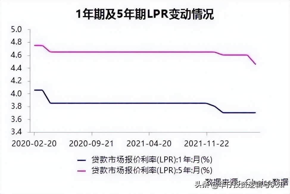 等了101天，终于站上牛熊线