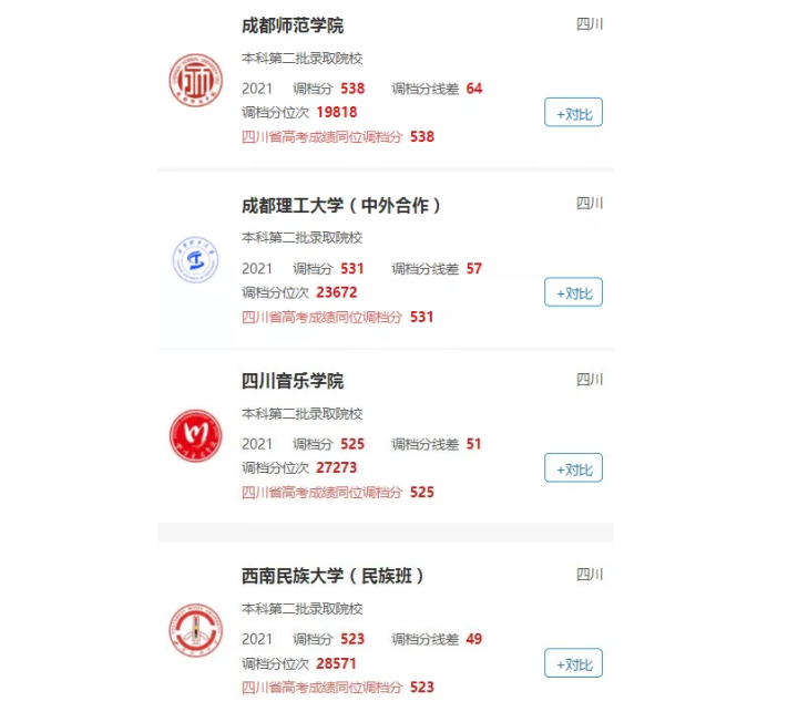 成都晋升为全国超大城市，不到一本线，在成都有哪些本科可以上？