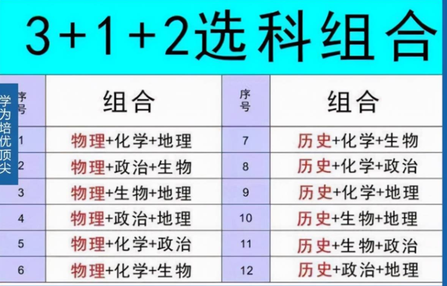 新高考模式下的“天坑”组合，学生可别踩雷，选好组合很重要