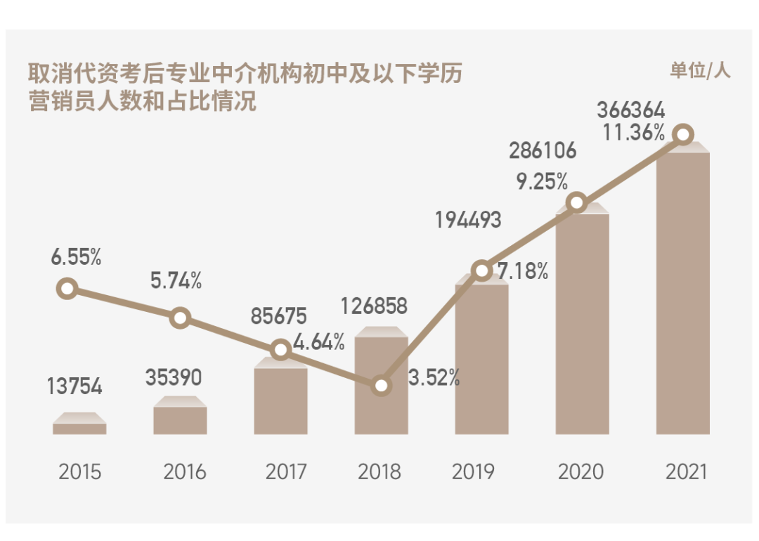 抛砖个险改革：是时候重启代理人资格考试了？