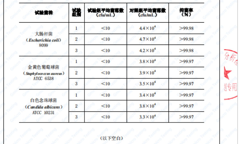 嗨，疫情之下，这里有您守护家人的一份圣诞礼物清单，请签收