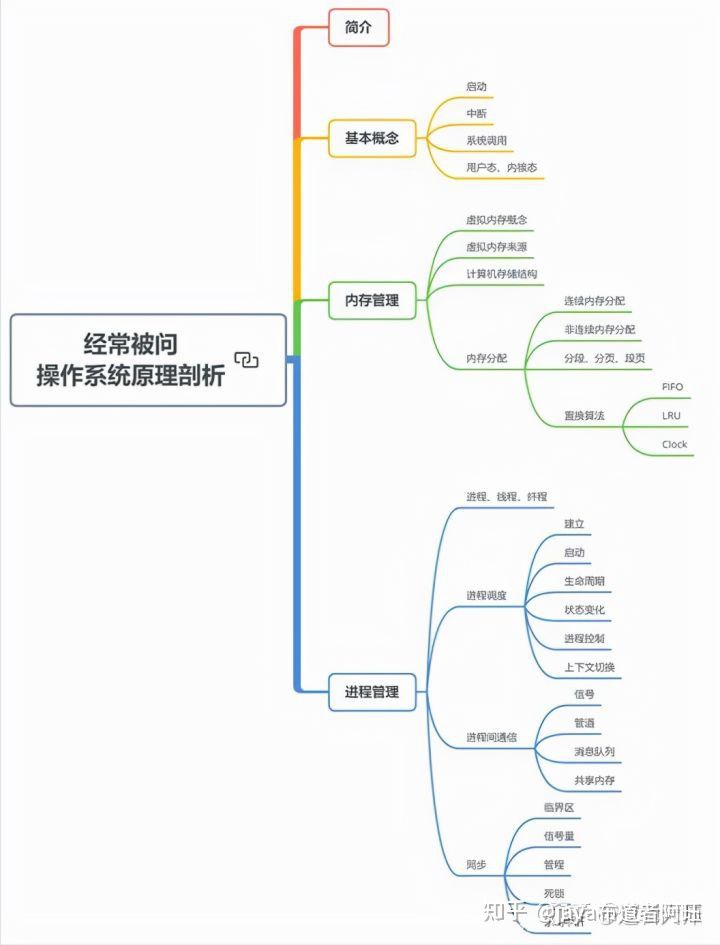 这份“Java架构师成长笔记”让我成功跳槽，拿下年薪50w