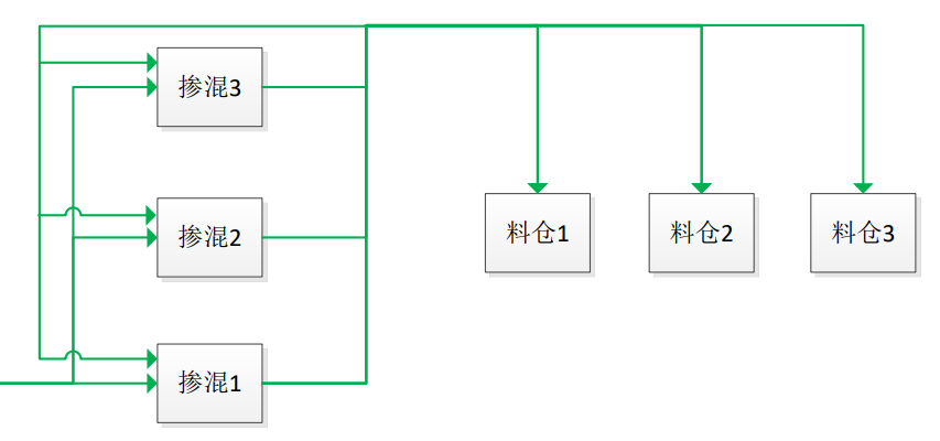 干货丨可降解材料成品工段提升品质有哪些方法，需要注意什么？