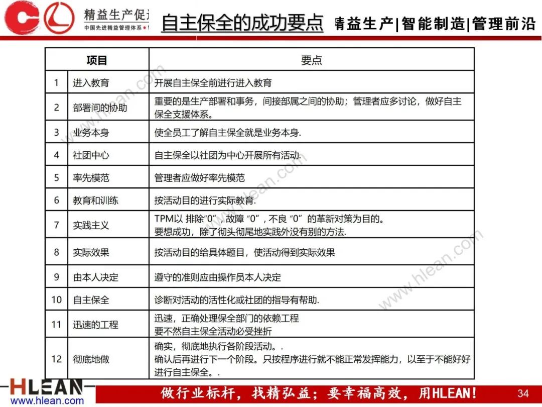 「精益学堂」TPM自主保养5Step