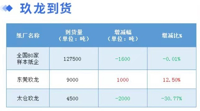 废纸箱多少钱一斤2016（1月6日全国各地废纸价格）