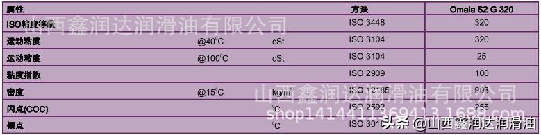 壳牌Shell齿轮油L-CKD68/150/220/320/460/680 可耐压Omala S2 G